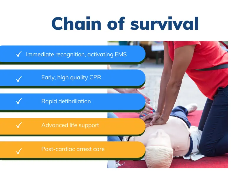 Free CPR Course Online: How to Perform CPR